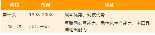 吴晓波谈“新中国制造”|中国品牌海外营收几十个亿不再是个例