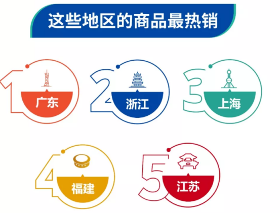 落子布局出海棋盘——Shopee在厦门究竟干了哪些硬核事？