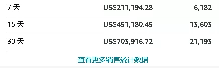 别人家的运营！2款产品卖爆亚马逊，月销70W美金