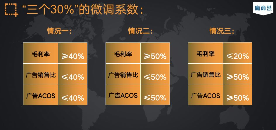 广告要做到“三个30%”，这两个辅助条件也同样重要