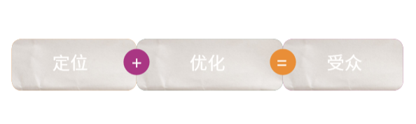 假日购物高峰期，如何最大限度提升销量？