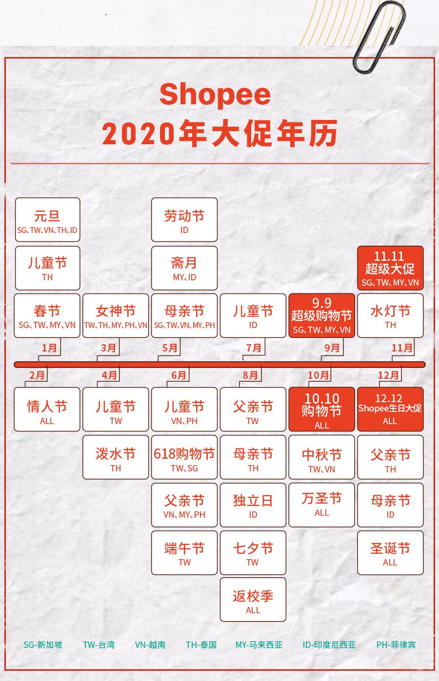 2020年Shopee大促黄历：快来看爆单吉日！