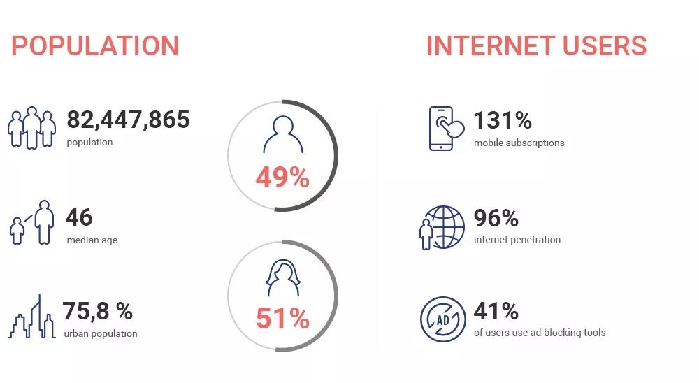世界那么大，我想去赚赚——德国利基市场分析