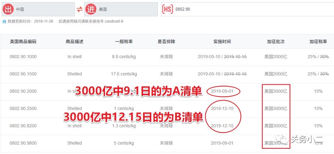 大利好！中美贸易战第一阶段协议1月15日签署，3000亿A清单即将降低加征