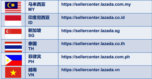 Lazada卖家中心如何操作？lazada商家后台功能概要