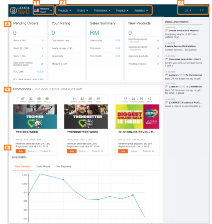 Lazada卖家中心如何操作？lazada商家后台功能概要
