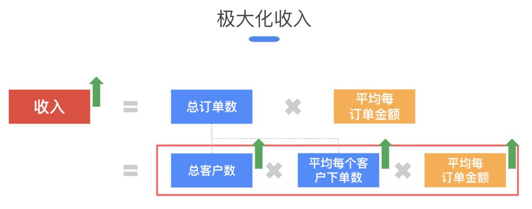B2C专题｜电子邮件营销攻略