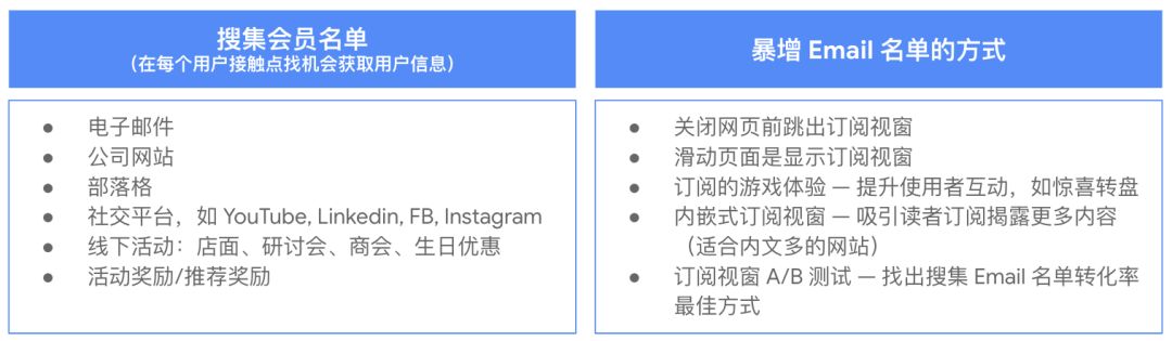 B2C专题｜电子邮件营销攻略