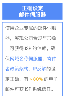 B2C专题｜电子邮件营销攻略