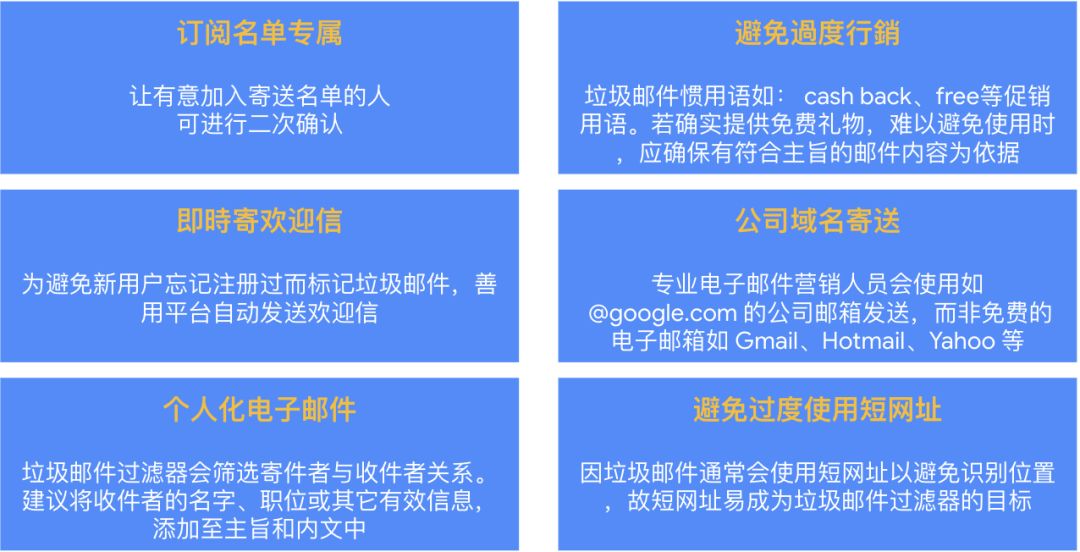B2C专题｜电子邮件营销攻略