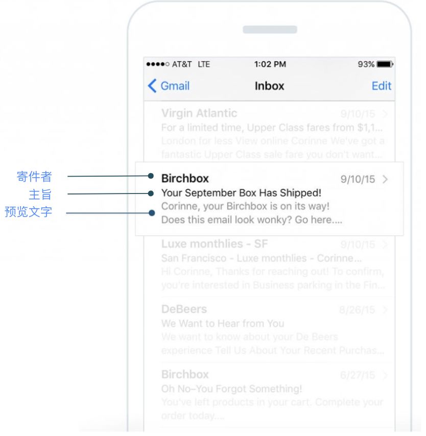 B2C专题｜电子邮件营销攻略