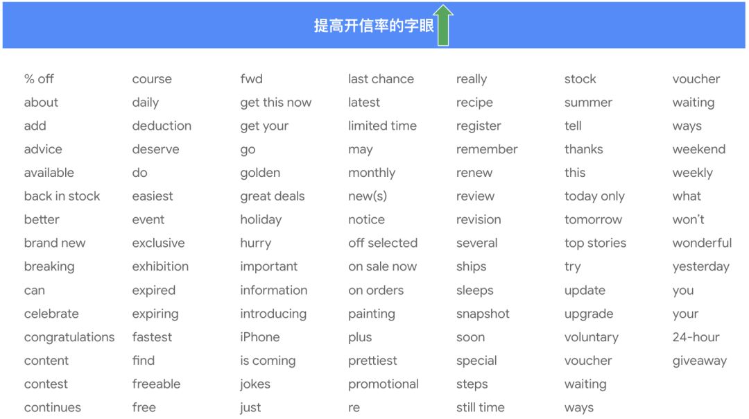 B2C专题｜电子邮件营销攻略