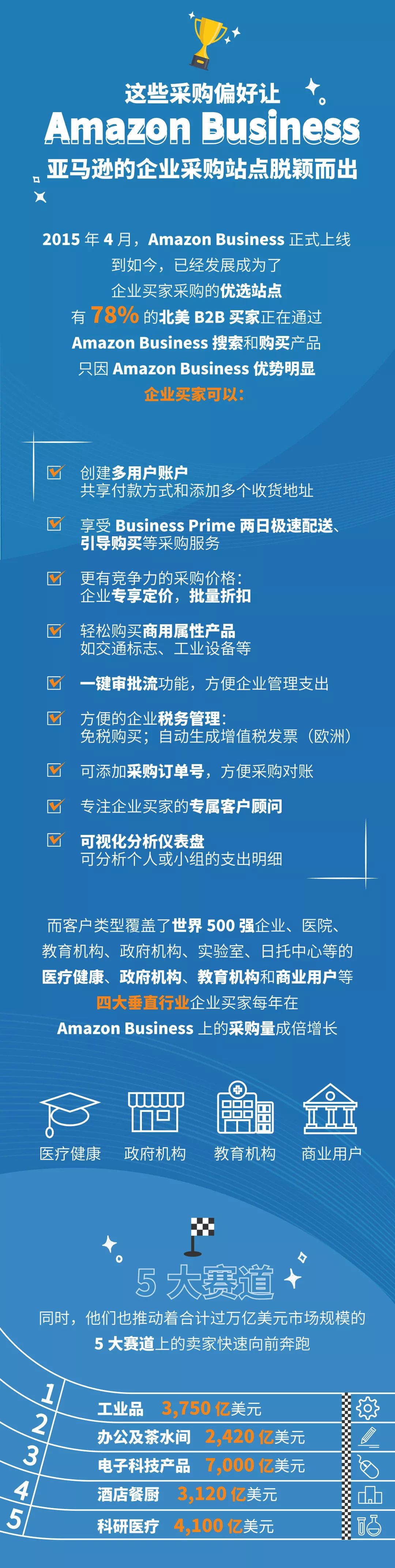 新年搞点新花样！1.8万亿规模的大生意，Amazon Business想和你谈谈