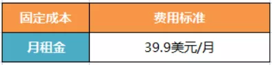 做亚马逊的财务核算的问题相关思考（来自某卖家A分享的经验）