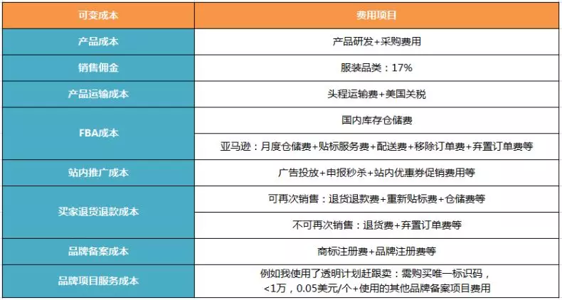 做亚马逊的财务核算的问题相关思考（来自某卖家A分享的经验）