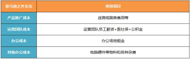 做亚马逊的财务核算的问题相关思考（来自某卖家A分享的经验）