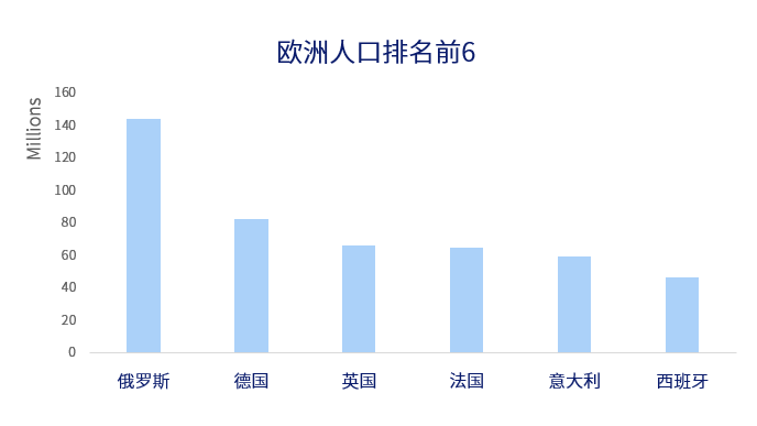 听说哈里王子要单飞独立？来掘金这些新蓝海，2020你也能实现财务自由！