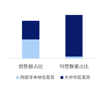 听说哈里王子要单飞独立？来掘金这些新蓝海，2020你也能实现财务自由！