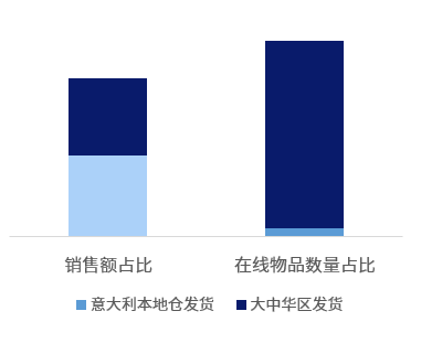 听说哈里王子要单飞独立？来掘金这些新蓝海，2020你也能实现财务自由！