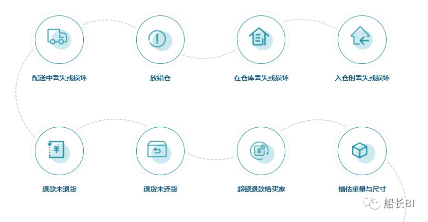 旺季亚马逊FBA货损量大，这样做可以帮你挽回销售额3%利润