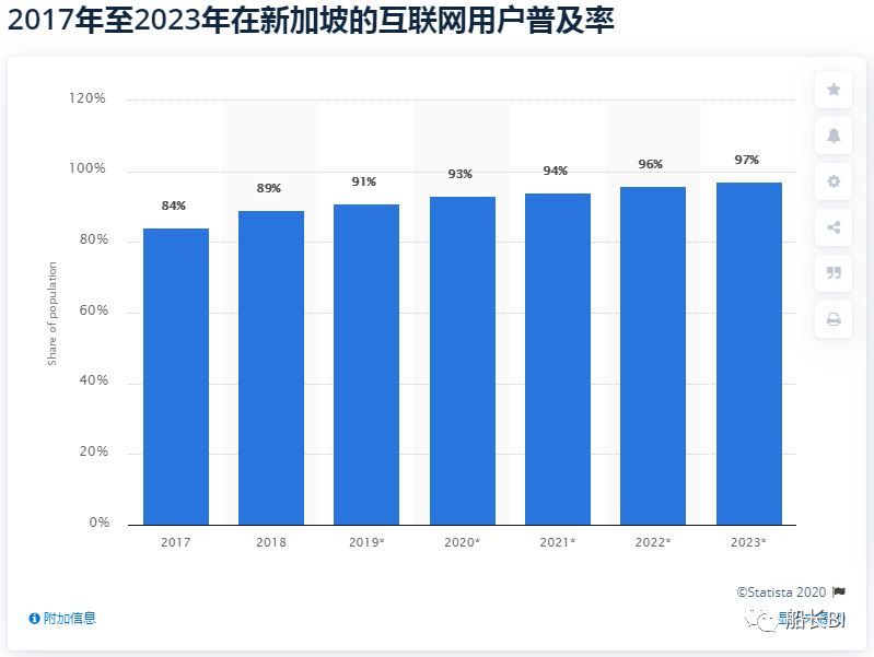 2020年新商机！亚马逊将全面布局这两个新站点，你准备好了吗？
