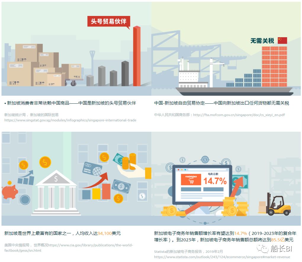 2020年新商机！亚马逊将全面布局这两个新站点，你准备好了吗？