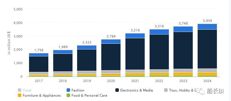 2020年新商机！亚马逊将全面布局这两个新站点，你准备好了吗？