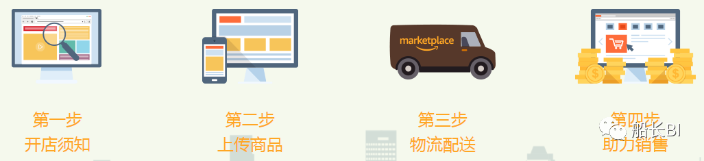 2020年新商机！亚马逊将全面布局这两个新站点，你准备好了吗？