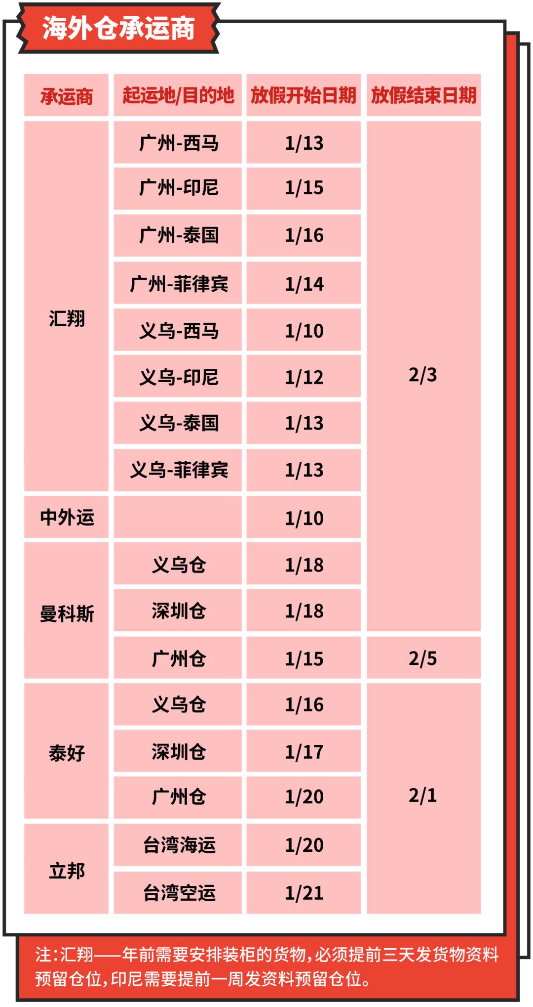 春节想放个安稳假？物流放假安排&跨境团队值班时间先搞定！
