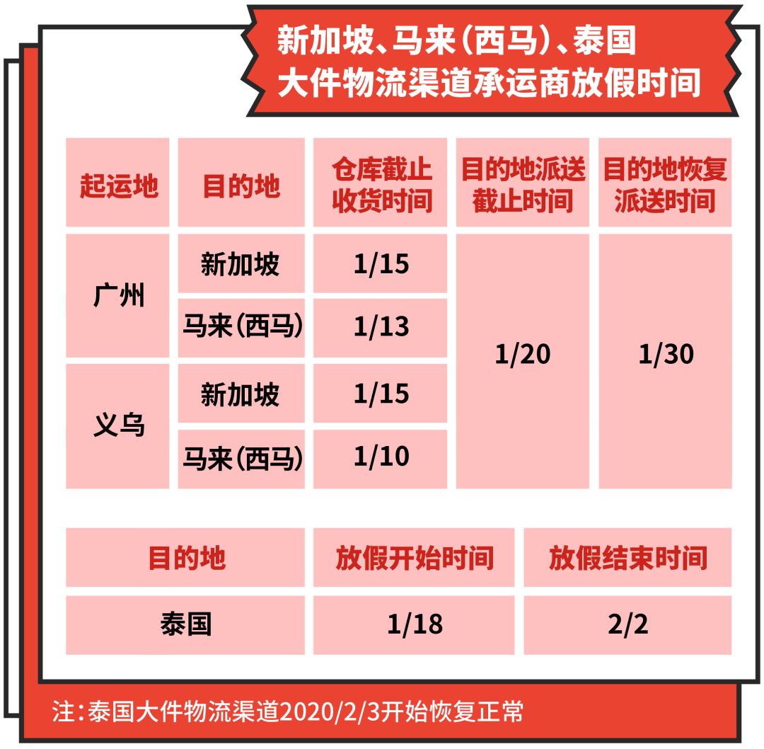 春节想放个安稳假？物流放假安排&跨境团队值班时间先搞定！