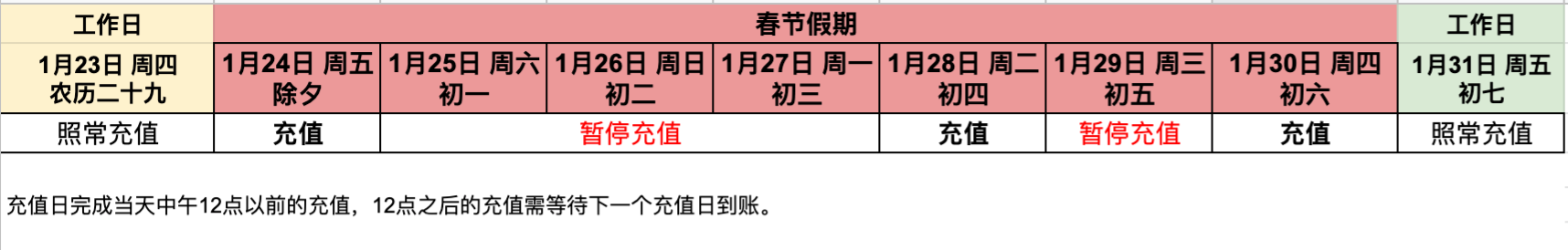 春节想放个安稳假？物流放假安排&跨境团队值班时间先搞定！