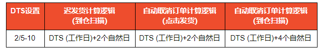 Shopee平台2020年春节期间政策调整通知