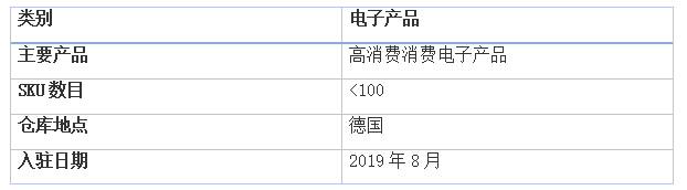  月入400000欧元的生意，一文教你轻松入驻德国平台Real.de