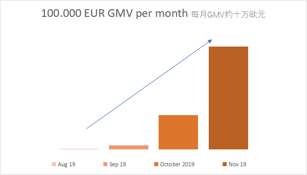  月入400000欧元的生意，一文教你轻松入驻德国平台Real.de