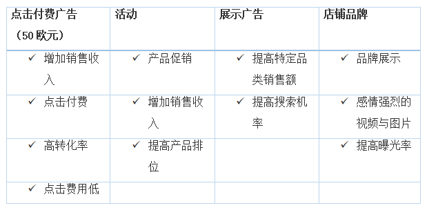  月入400000欧元的生意，一文教你轻松入驻德国平台Real.de