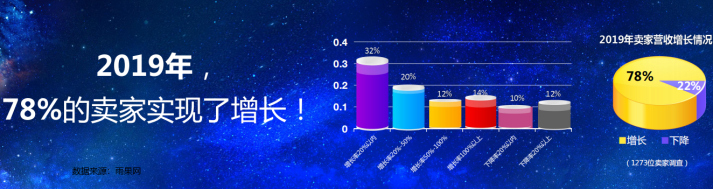 雨果网CEO翁耀雄：未来十年，中国将进入大规模品牌出海的时代