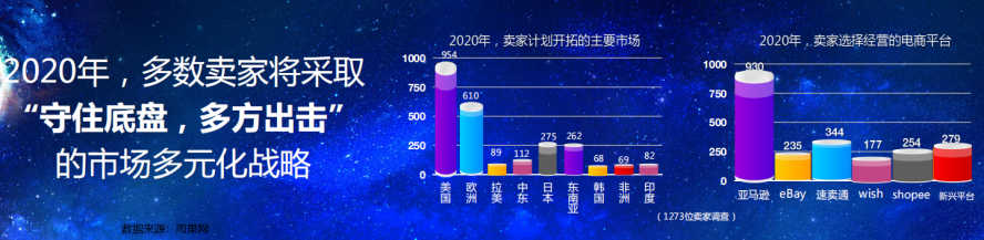 雨果网CEO翁耀雄：未来十年，中国将进入大规模品牌出海的时代