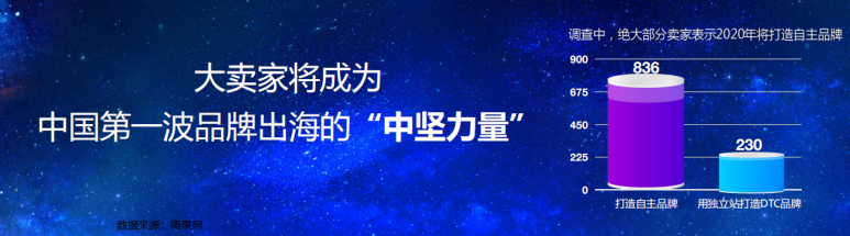 雨果网CEO翁耀雄：未来十年，中国将进入大规模品牌出海的时代