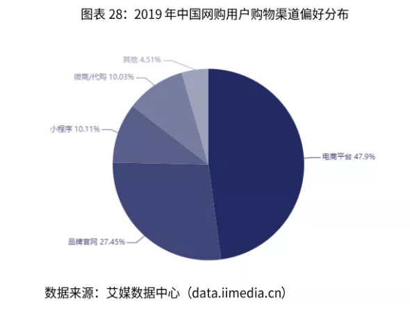 化妆品进口规模快速增长，化妆品行业转型成为必要