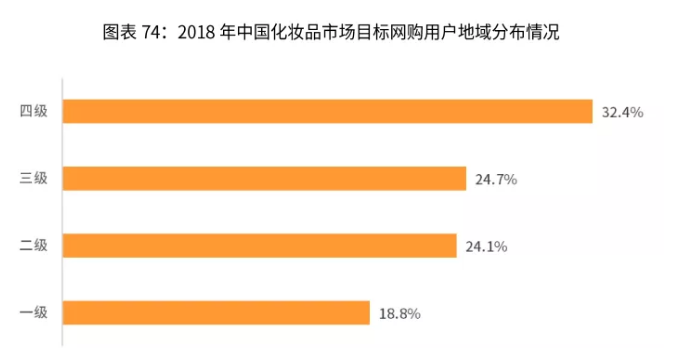 化妆品进口规模快速增长，化妆品行业转型成为必要