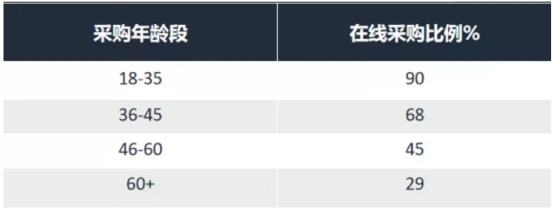 1.8万亿美元,B2B跨境电商风口正当时,怎么借Amazon Business大赚一笔?