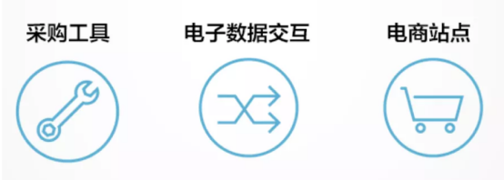 1.8万亿美元,B2B跨境电商风口正当时,怎么借Amazon Business大赚一笔?