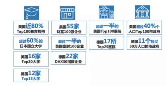 1.8万亿美元,B2B跨境电商风口正当时,怎么借Amazon Business大赚一笔?