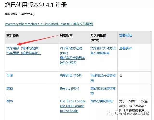致跨境电商新卖家 - 亚马逊如何批量上传产品，获取巨大流量
