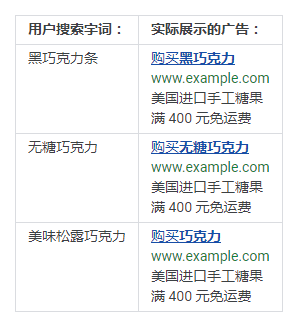 Google Ads|如何撰寫“有效”的廣告語
