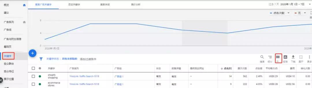 Google Ads|关键字质量得分大揭秘！