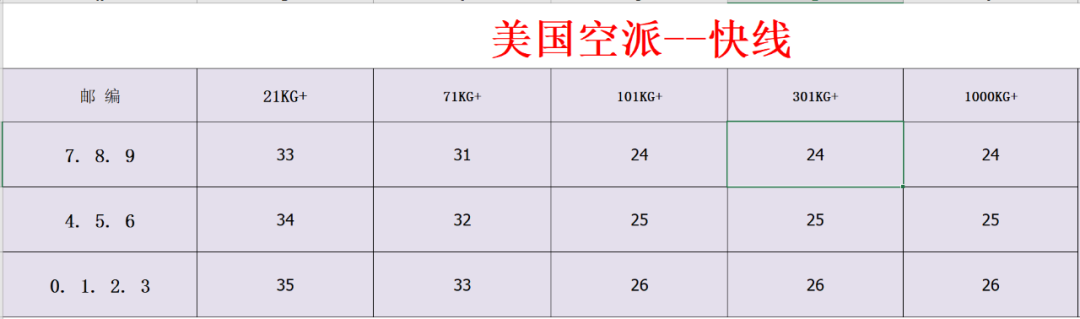 亚马逊新手卖家100问（11）