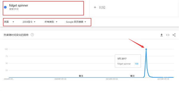 如果亚马逊又一波“指尖陀螺”热潮来袭，你还打算跟风赚热钱吗？