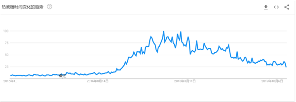 如果亚马逊又一波“指尖陀螺”热潮来袭，你还打算跟风赚热钱吗？
