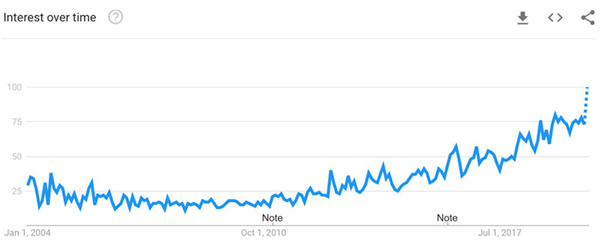 如果亚马逊又一波“指尖陀螺”热潮来袭，你还打算跟风赚热钱吗？